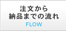 注文から納品までの流れ FLOW