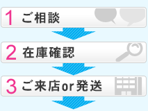 1ご相談 2在庫確認 3ご来店or発送